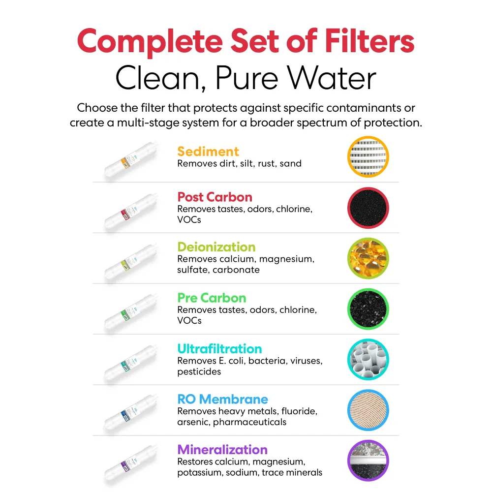Brio 14" Post Carbonio Inline 1/4" U-Type Filter