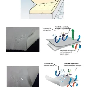 COPRIMAT CLOSED SOFT ANTIAC SING
