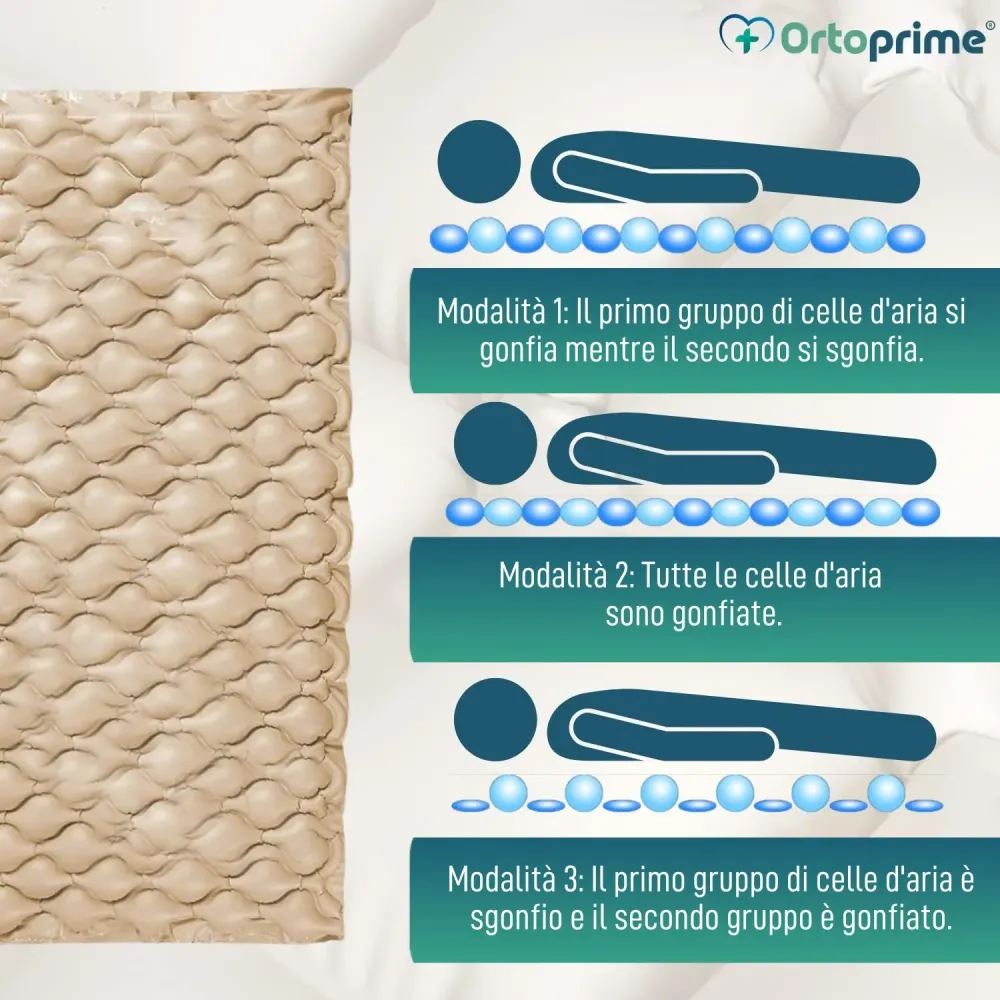 Materasso Antidecubito con Compressore ECO PLUS