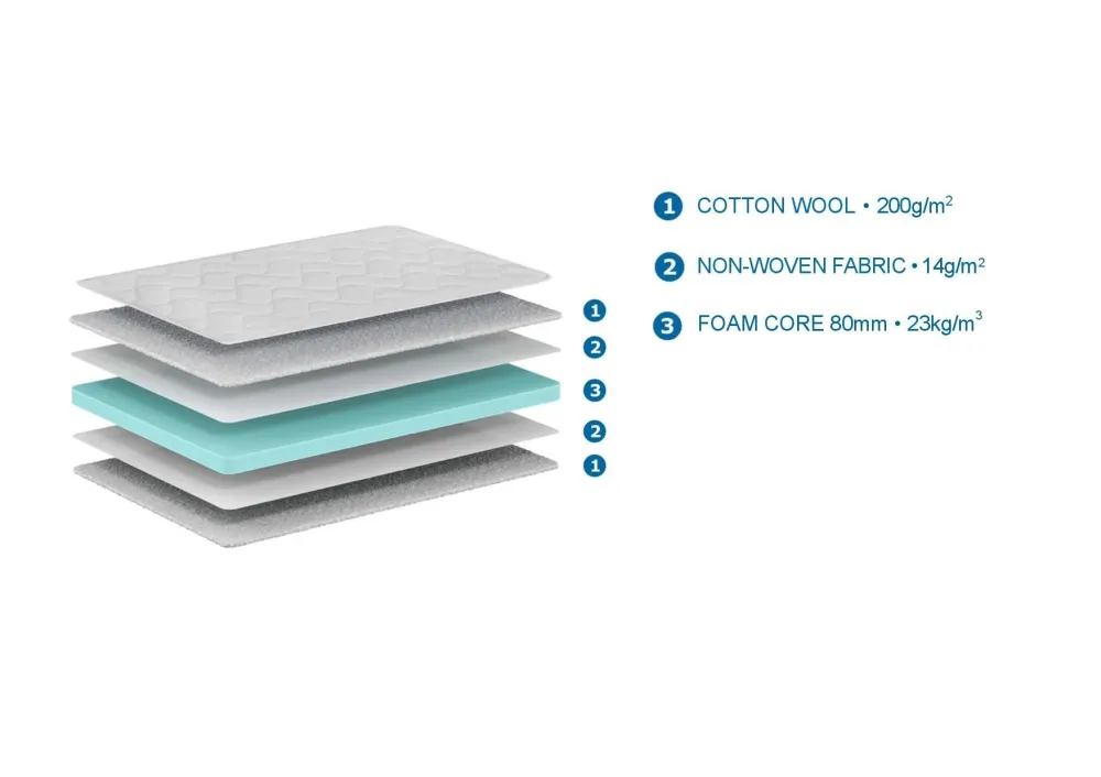 Materasso Basic Cool per Cassetto 10x90x200 cm