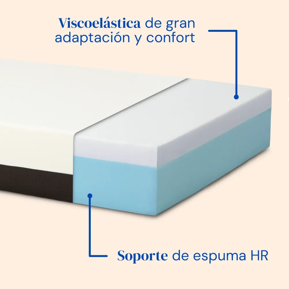 Pack letto ospedaliero regolabile altezza con materasso memory foam Cotton | Telecomando Wireless (80x190 cm, sponde letto)