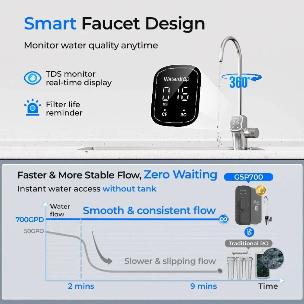 Filtro acqua ad osmosi inversa Waterdrop G5P700