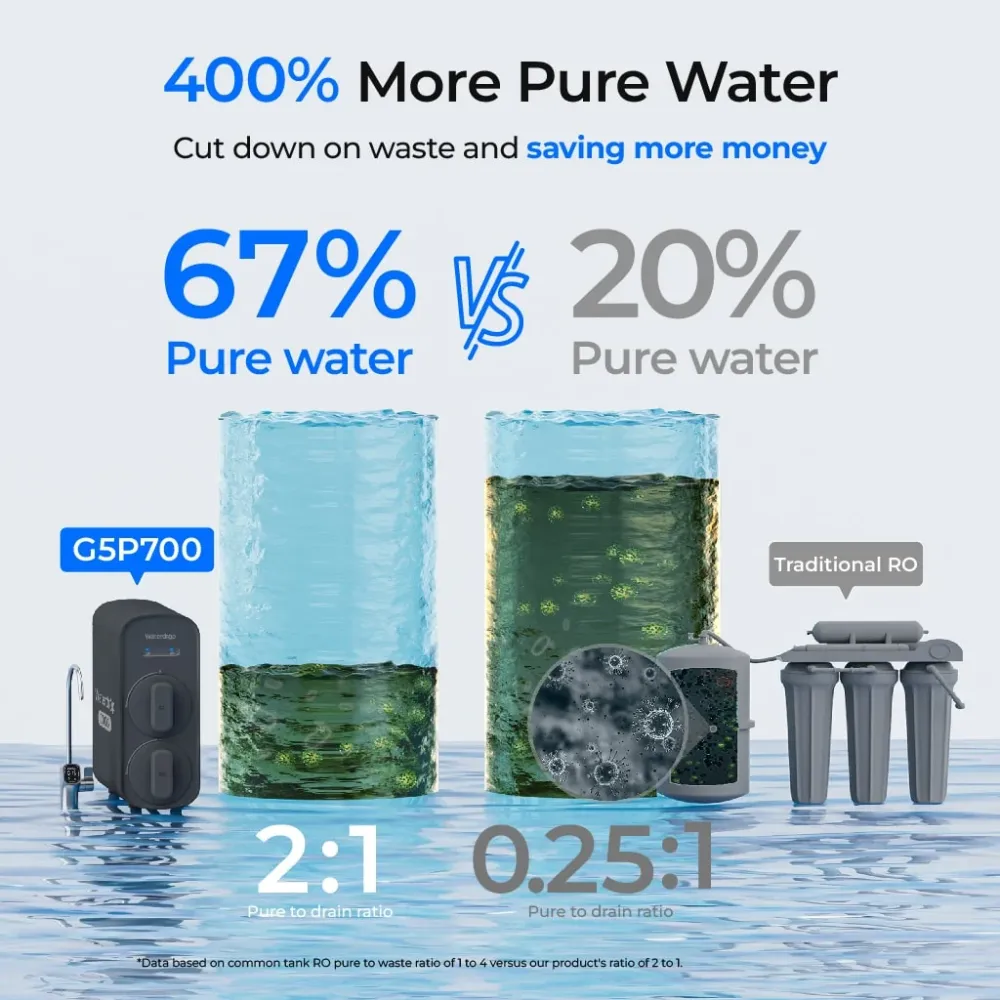 Filtro acqua ad osmosi inversa Waterdrop G5P700