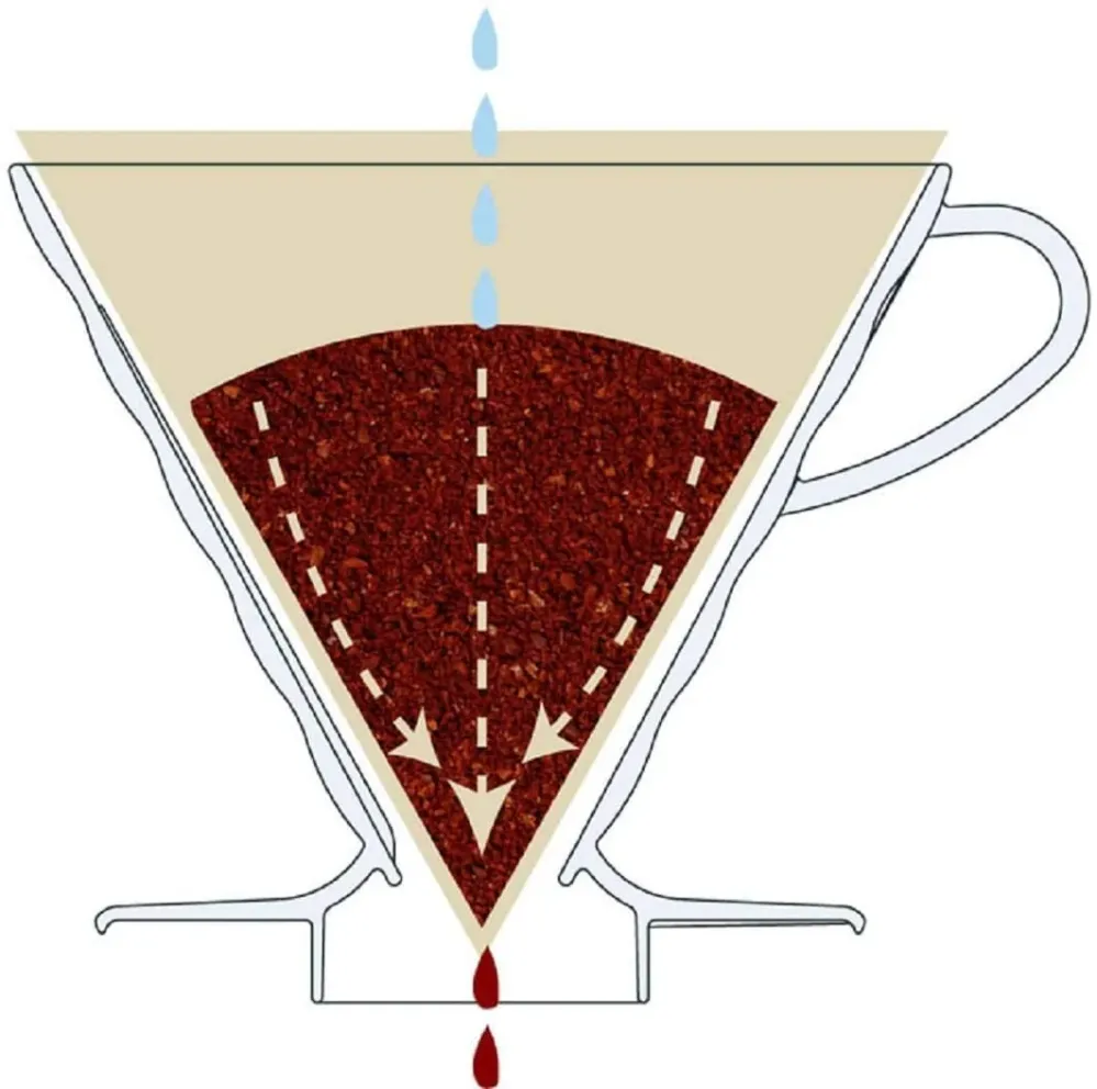 KIT HARIO V60, 600ml