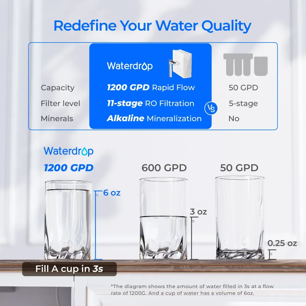 Sistema ad osmosi inversa Waterdrop serie X, X12-F2