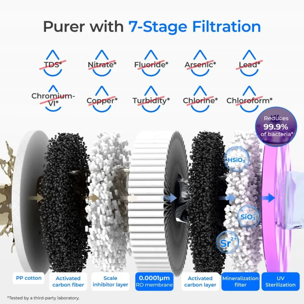 Waterdrop K19-HG Sistema di acqua RO mineralizzata calda istantanea